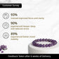 Amethyst Bracelet
