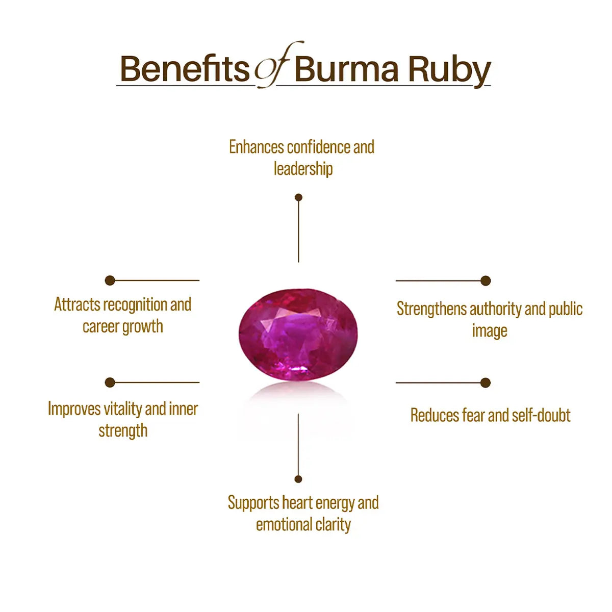 Burmese Ruby (Manikya)