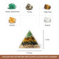 Dhan Yog Pyramid