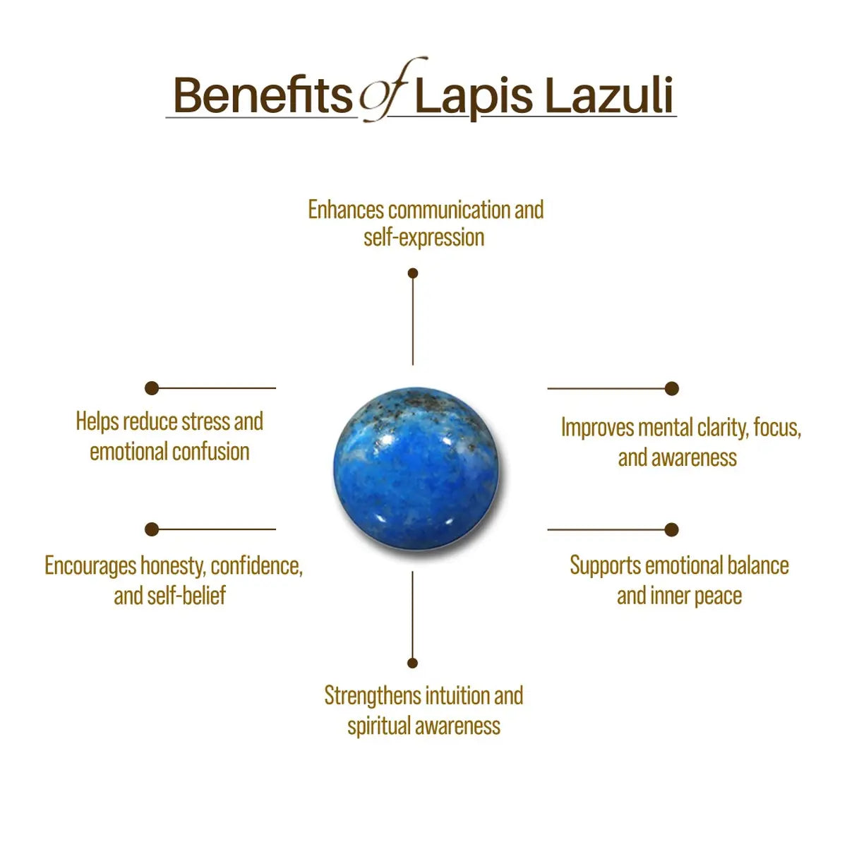 Lazuli