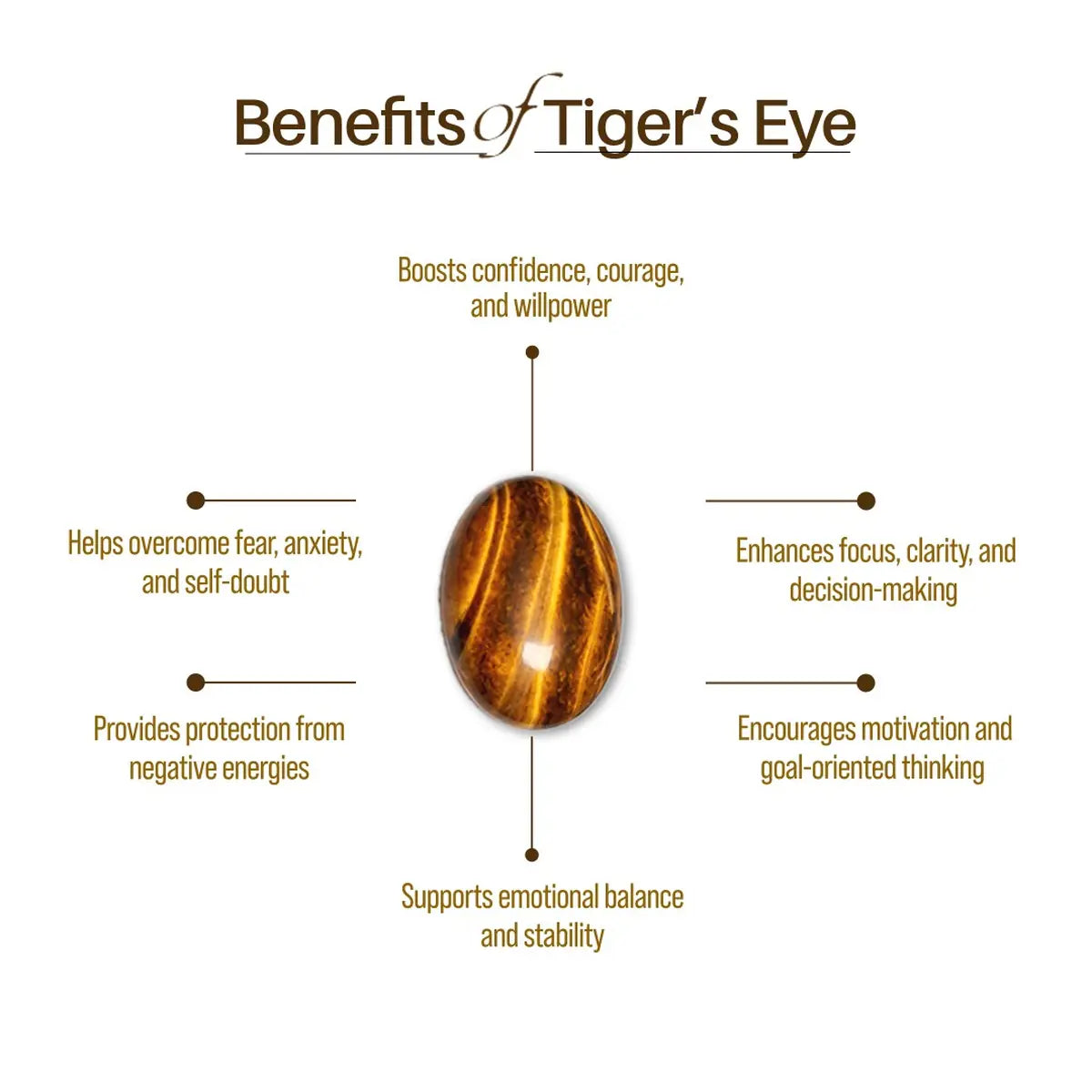 Tiger's eye