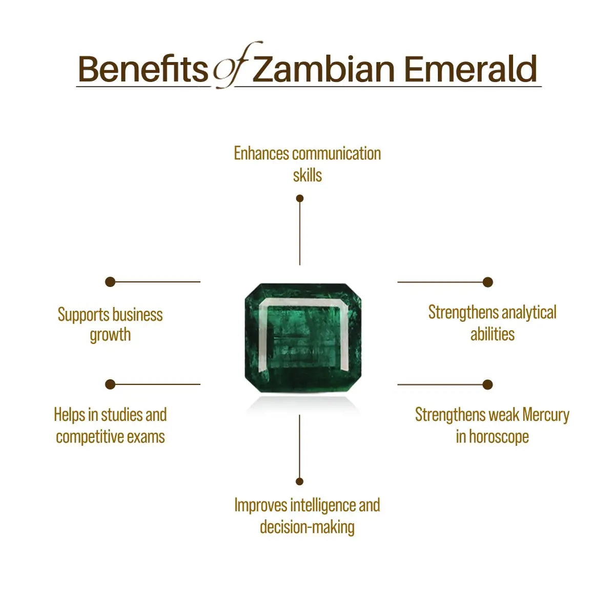Zambian Emerald